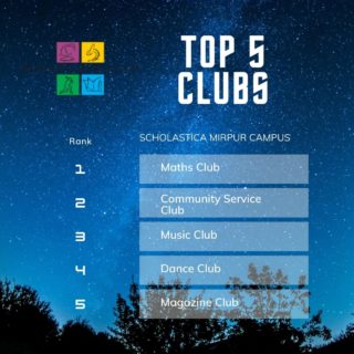 TOP 5 CLUBS!